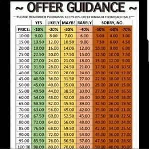 Please be mindful of making reasonable offers